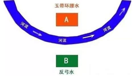 弓形煞|反弓煞和玉带环腰风水定义和化解方法